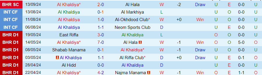 Nhận định, Soi kèo Al Khaldiya vs Al Taawoun, 23h00 ngày 18/9 - Ảnh 2