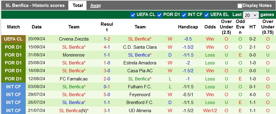 Nhận định, soi kèo Boavista vs Benfica, 2h15 ngày 24/9 - Ảnh 2