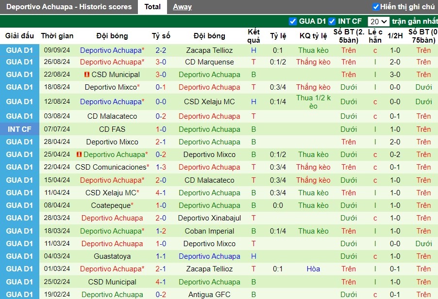 Nhận định, Soi kèo Comunicaciones vs Club Deportivo Achuapa, 8h ngày 12/09 - Ảnh 2