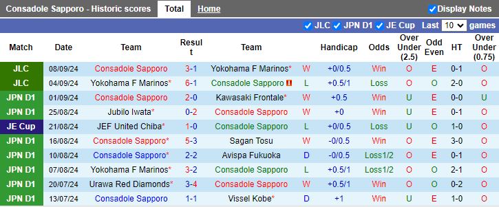 Nhận định, Soi kèo Consadole Sapporo vs Tokyo Verdy, 12h00 ngày 14/9 - Ảnh 1