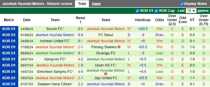 Nhận định, Soi kèo Dynamic Herb Cebu vs Jeonbuk Hyundai Motors, 19h00 ngày 19/9 - Ảnh 2