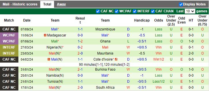 Nhận định, Soi kèo Eswatini vs Mali, 20h00 ngày 10/9 - Ảnh 2