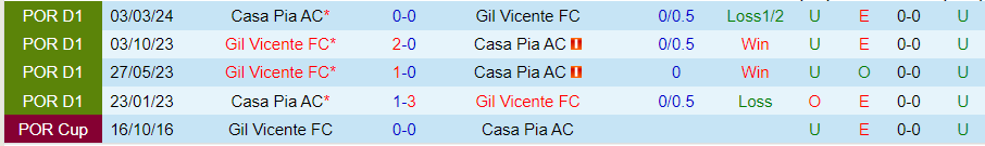 Nhận định, Soi kèo Gil Vicente vs Casa Pia, 21h30 ngày 22/9 - Ảnh 3