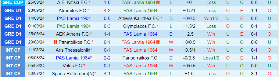 Nhận định, Soi kèo Lamia vs Panserraikos, 00h00 ngày 1/10 - Ảnh 2