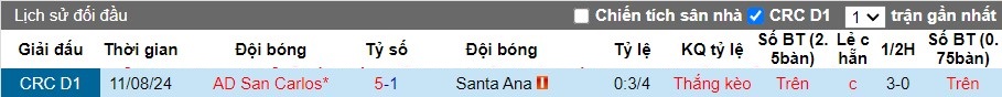 Nhận định, Soi kèo Santa Ana vs AD San Carlos, 9h ngày 28/09 - Ảnh 3