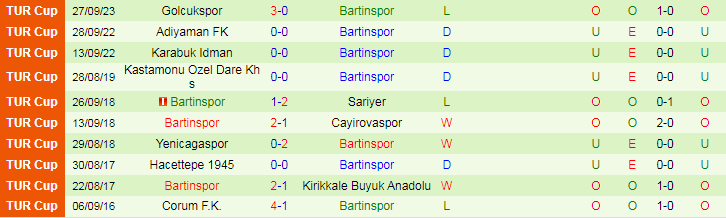 Nhận định, Soi kèo Zonguldak vs Bartinspor, 18h30 ngày 11/9 - Ảnh 2