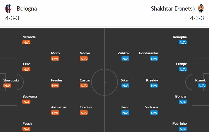 Soi kèo phạt góc Bologna vs Shakhtar Donetsk, 23h45 ngày 19/09 - Ảnh 3