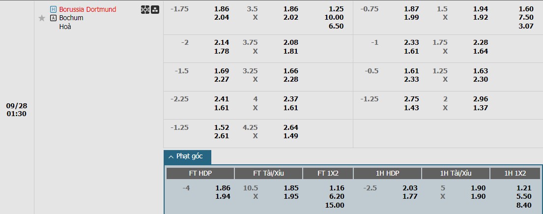 Soi kèo phạt góc Dortmund vs Bochum, 1h30 ngày 28/09 - Ảnh 1
