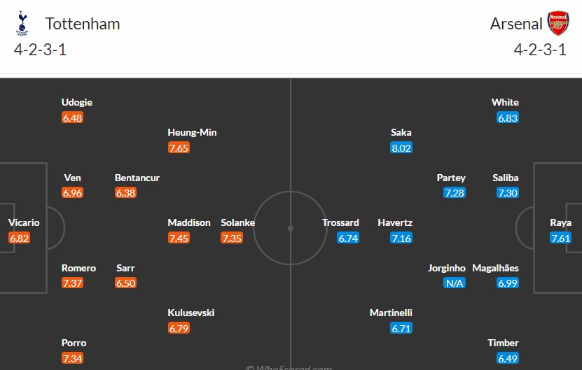 Soi kèo phạt góc Tottenham vs Arsenal, 20h ngày 15/09 - Ảnh 3