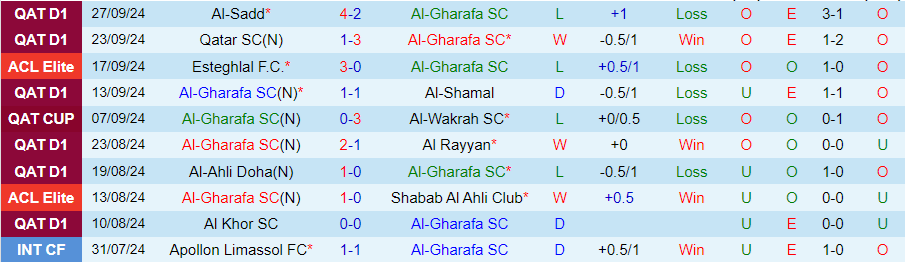 Nhận định, Soi kèo Al-Gharafa vs Al Ain, 01h00 ngày 2/10 - Ảnh 2