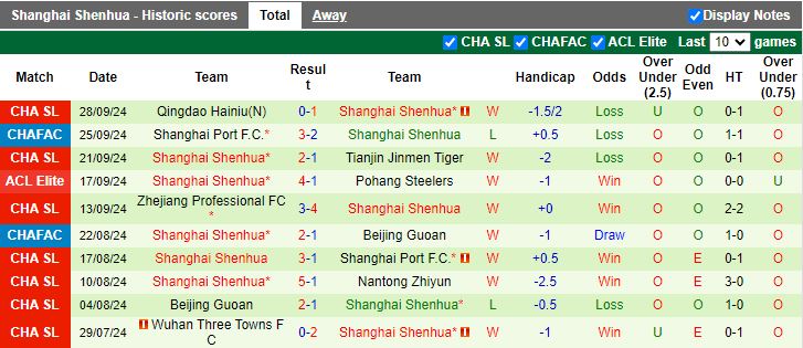 Nhận định, Soi kèo Johor Darul Ta'zim vs Shanghai Shenhua, 19h00 ngày 1/10 - Ảnh 2