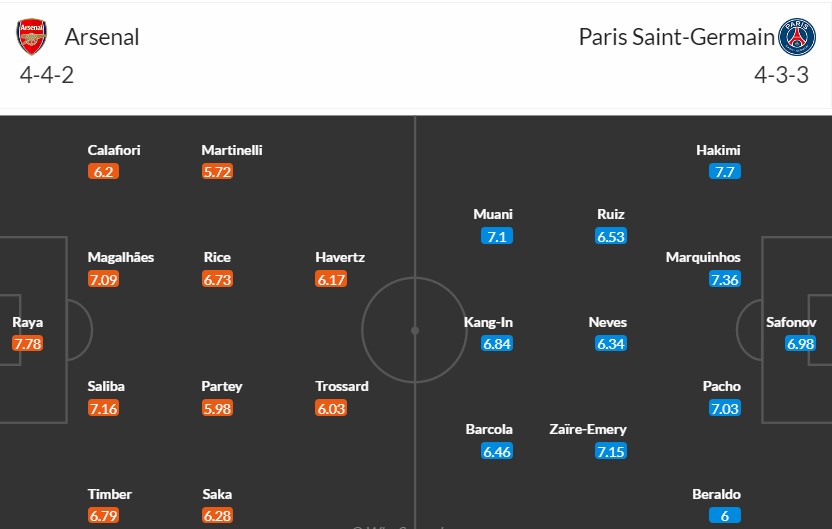 Soi kèo phạt góc Arsenal vs PSG, 2h ngày 02/10 - Ảnh 3