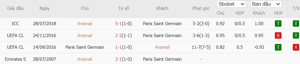 Soi kèo phạt góc Arsenal vs PSG, 2h ngày 02/10 - Ảnh 6